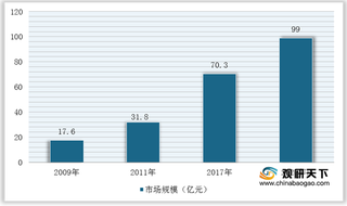 井用潜水泵行业市场规模及企业数量稳步增长 但规模经济效应尚未形成