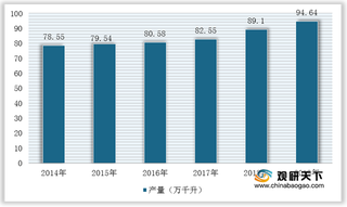 多因素推动保健酒行业产量及市场规模持续增长 劲酒寡头竞争格局稳定