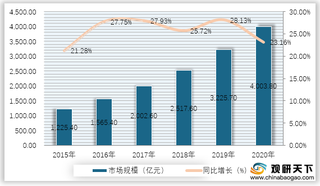 网络教育优势及机遇分析：文化资源丰富 用户下沉趋势明显