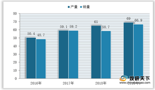 我国炭素行业集中度较低 TOP10企业销售收入呈逐年下降态势