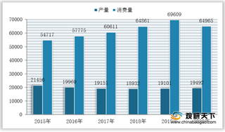 我国原油消费量小幅下滑 产品依赖于进口 中石油稳坐半壁江山