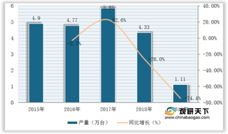 我国箱式变电站产量、产值均有所下滑 市场竞争仍较为分散