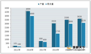 我国煤气发生炉产品均价稳步上升 拉动行业规模逐年扩大