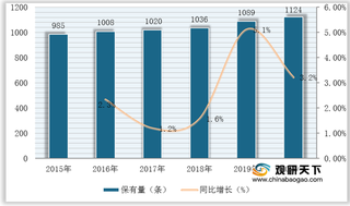 受益旅游业发展 我国客运索道缆车设备数量稳定增加、市场规模不断扩大