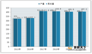 我国棉粕行业整体发展态势向好 产品均价波动增长拉动市场规模逐年扩大