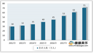 我国血浆灌流器行业现状：部分省市纳入医保 推动市场规模及渗透率提升