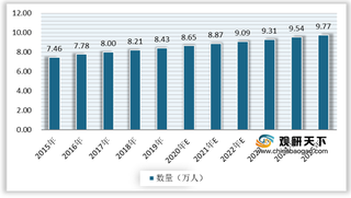 需求旺盛 我国TPVR行业市场规模及渗透率将不断增长