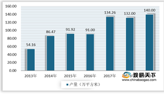 2021年我国定向刨花板行业产量及产能上升 出口量额大幅增长