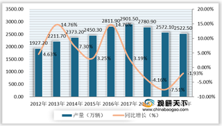 2021年我国汽车冷却风扇行业市场规模将不断扩大 离合器风扇集中度较高