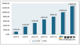 2021年全球潜望式镜头行业出货量持续增加 华为为主要应用厂商