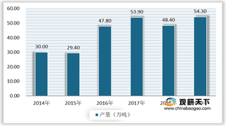 2021年我国是全球最大荞麦出口国 行业产量整体呈增加态势