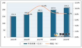 多重因素驱动智能厨房行业发展 其中智能冰箱、净水器、电饭煲复购率较高