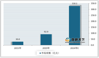 我国整装卫浴应用范围渐广 行业市场规模呈现良好增长态势