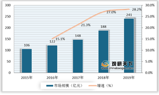 我国面部底妆本土品牌快速发展 养肤类底妆逐渐成为研究重点