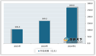 我国动物疫苗进入规范化发展阶段 行业市场规模有望进一步增长