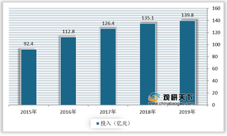 需求释放驱动我国团体保险行业向好发展 中资企业保费收入远高于外资企业