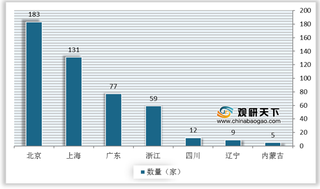 我国智能风控企业集中分布 受政策影响新增企业数量有所回落