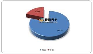 音视频芯片行业分析：制造能力有待提高 封测环节有望率先实现全面国产替代