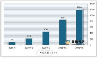 UWB定位行业上游芯片国产化率有望提升 下游服务商毛利率呈下降趋势