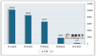 我国固定基地运营者（FBO）业务能力有所增强 行业市场规模呈增长态势