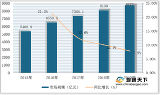 我国汽车养护市场规模稳步扩增 用户消费仍集中于刚需业务