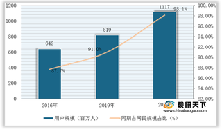 我国泛视频用户与市场规模迎爆发式增长 广告与直播虚拟礼物占比逐年提升