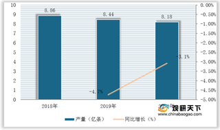 我国橡胶工业用骨架材料产量稳定增长 钢帘线占比过半