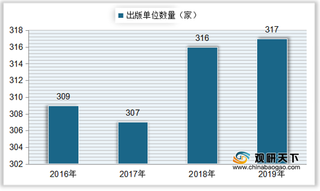 我国电子出版行业规模现状：单位数量、出版品种及数量均有所回升