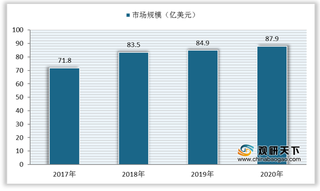 我国计算机网络设备行业贸易顺差形势明显 行业仍有较大提升空间