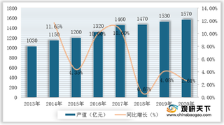 我国木门行业发展现状：产值逐年递增 头部企业市场占有率较低