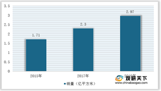 政策利好推动我国人造草坪行业发展 市场交易主要以出口为主