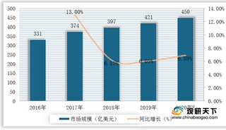 我国人造板行业发展现状：市场规模逐年扩大 区域集中度较高