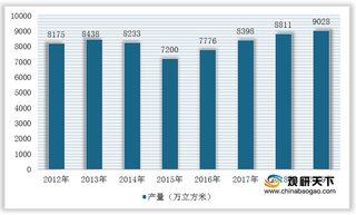 我国木材加工行业上游产量整体增长 但经济效益下行趋势明显