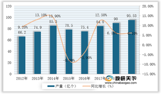 2021年我国避孕套行业产量及销售量逐年增长 出口量大于进口