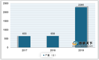 受益于我国城轨交通业高速发展 掘进机行业产量快速增长