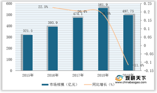 我国品牌图形广告行业市场规模呈下滑态势 占比也持续下降