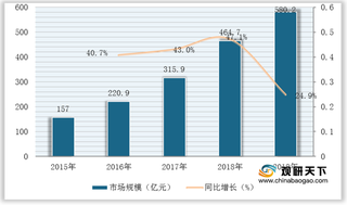 我国门户及资讯广告行业市场规模保持稳步增长 占比也逐年上升态势