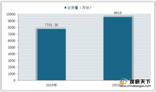 我国无线耳机出货量保持稳定增长 市场份额呈高度集中态势