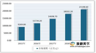 我国第三方医学实验室行业市场增长迅速 其中特检增速快于常规检测