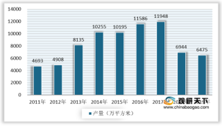 2020年我国竹地板行业市场现状：产量呈断崖式下跌 销量持续下滑