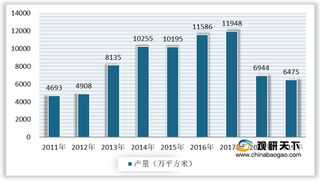 2020年我国竹地板行业市场现状:产量呈断崖式下跌 销量持续下滑