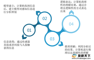 我国人机交互行业发展趋势分析：语音成为未来最被看好的细分领域