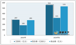 我国数据管理平台行业产业链上中下游发展情况分析