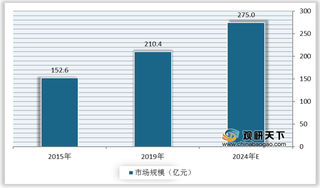 受益于居民饮酒习惯和观念发生改变 我国精酿行业市场规模有望进一步扩大