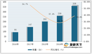 我国卫星式柔印机销量快速增长 国产品牌占比稳定在九成以上