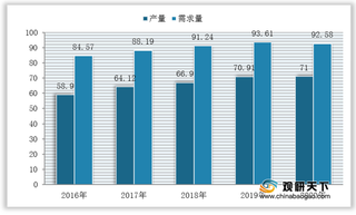 我国润滑油添加剂三大产品需求占比稳超七成 车用为主要应用领域