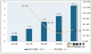 我国用户泛知识付费习惯已养成 喜马拉雅等头部平台月活人数多