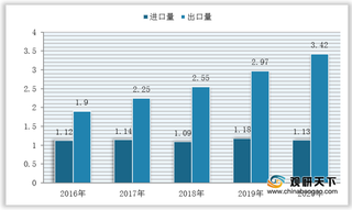 我国诊断（实验）用试剂进出口：2020年实现贸易顺差 进口集中于美德日