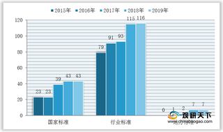 政策利好 我国海水利用标准体系不断建设完善 行业保持稳定增长