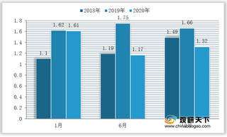 我国旅游服务月活跃用户、渗透率均下滑 同程、携程两大平台稳居前列